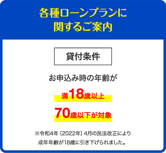 各種ローンプランに関するご案内